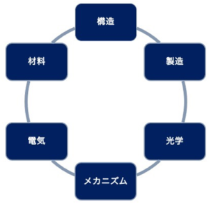 会社紹介