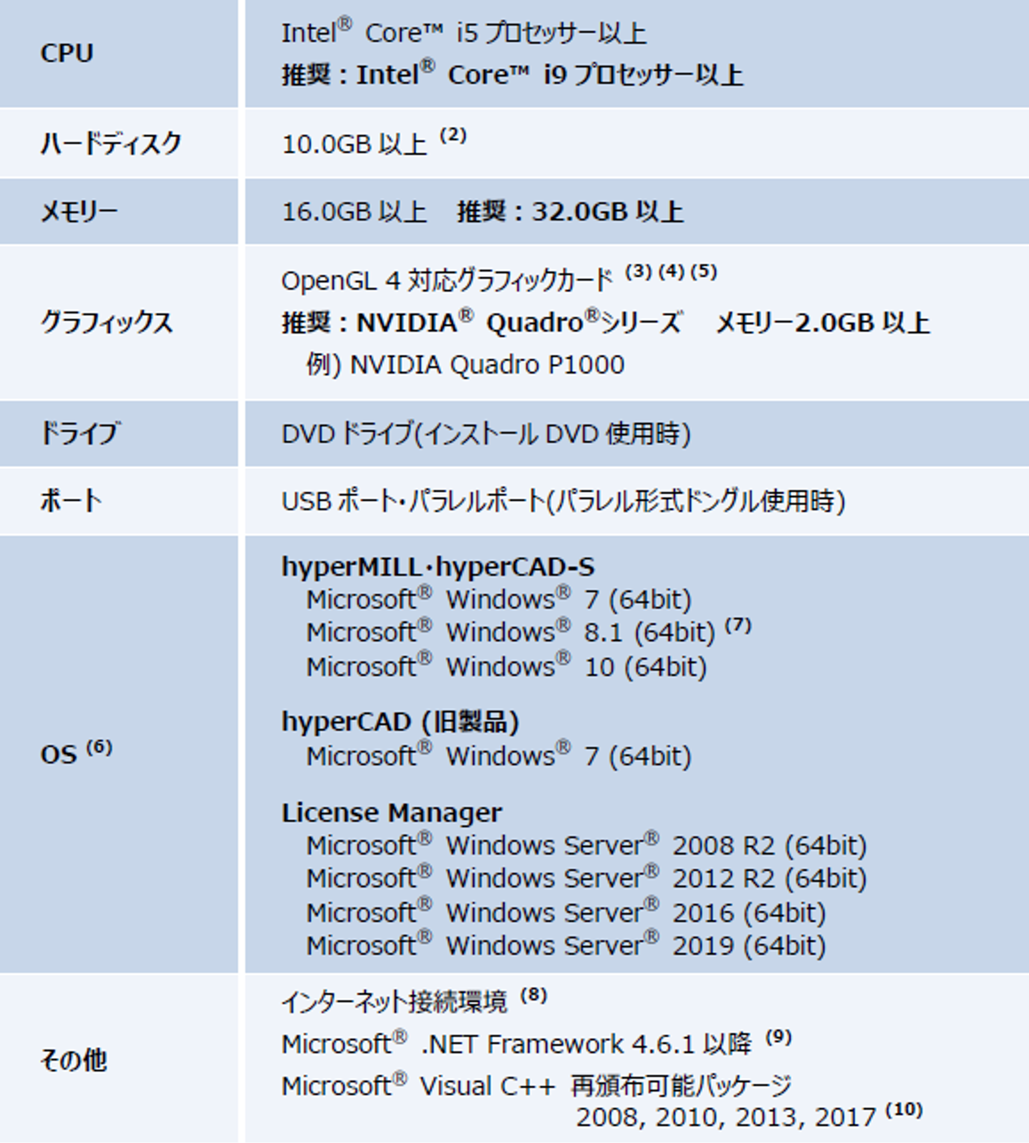動作環境 アルビテクノロジー株式会社 動作環境 アルビテクノロジー株式会社