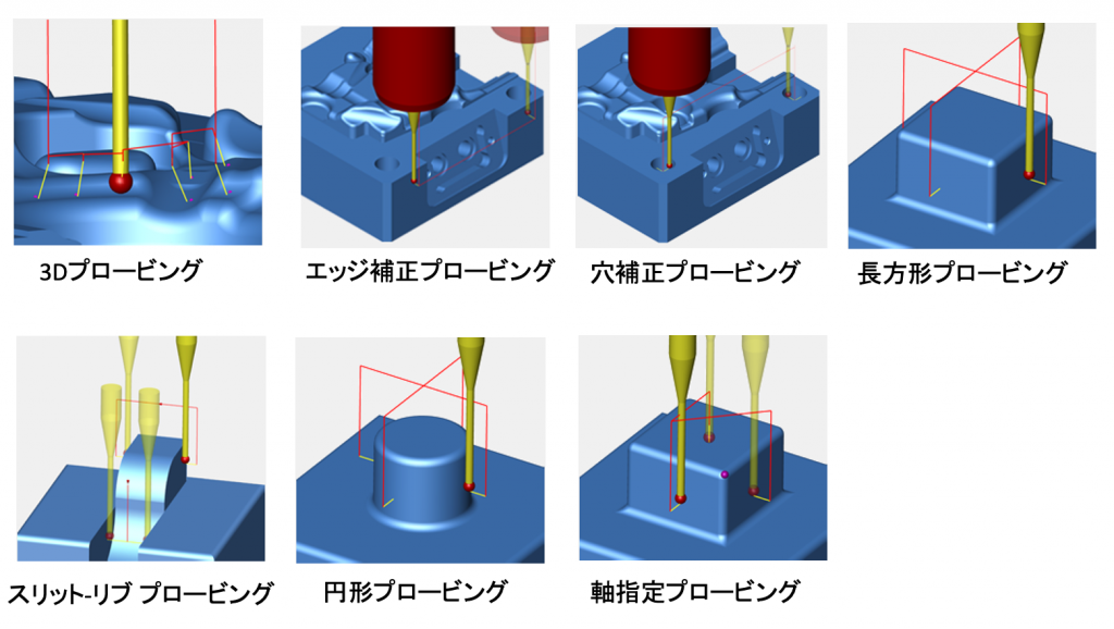 プロービング