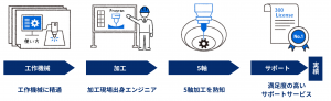 hyperMILLならアルビテクノロジー