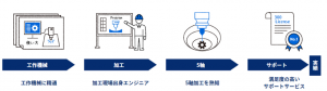 HyperMILLならアルビテクノロジー