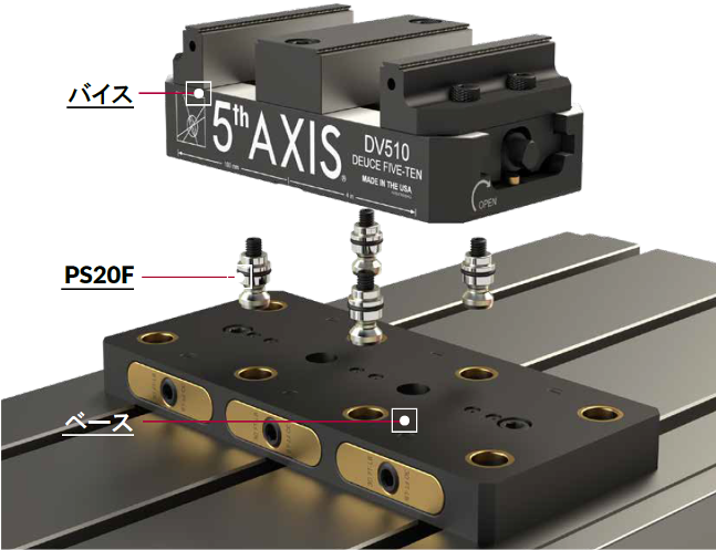 5th.AXIS