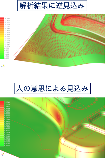見込み作業