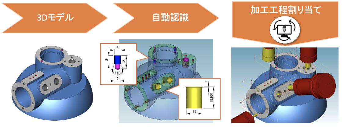 【hyperMILL】プログラム作成自動化ページ公開